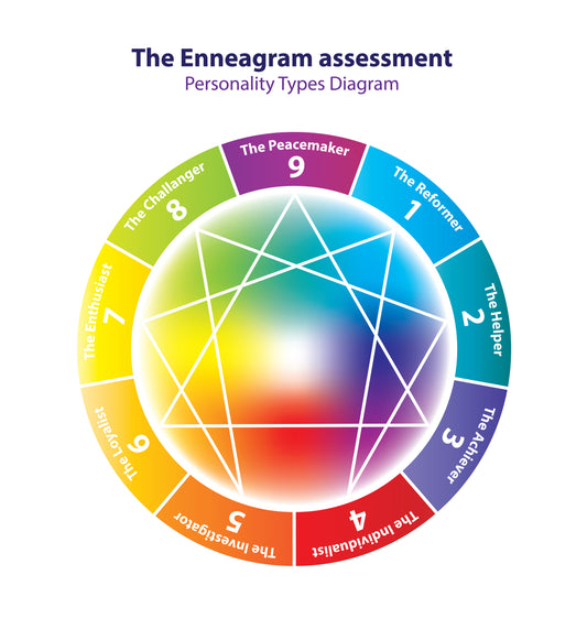 EnneagramZoom Advanced Analysis
